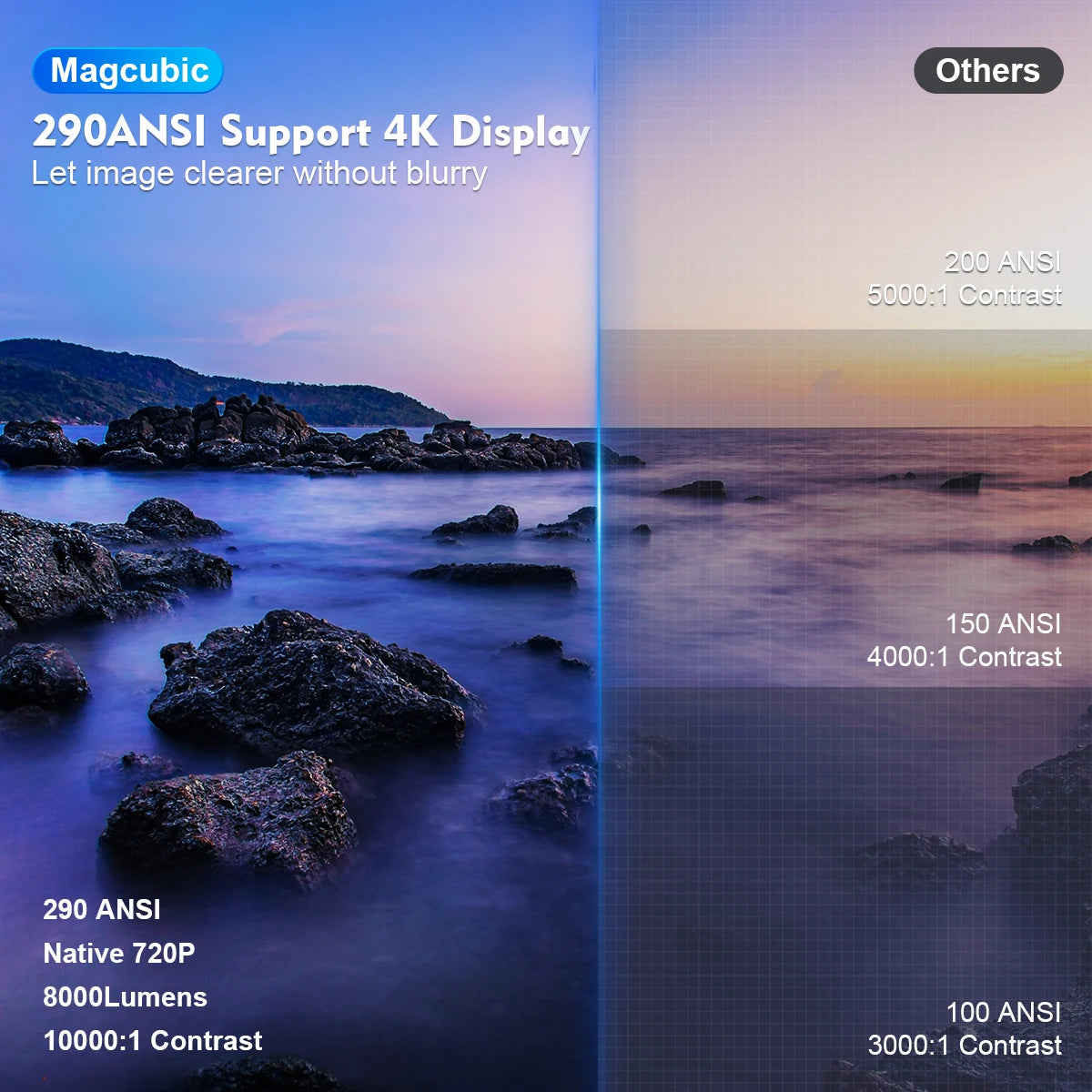 4K Projector Android 11 4K 1280*720P HY300 Pro + Dual Wifi 290ANSI 180°flexible BT5.0 Cinema Outdoor Portable Projector