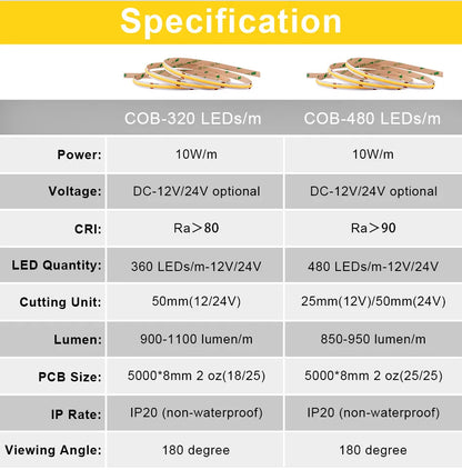 UL Listed COB LED Strip Light 320 480 LEDs/m 16.4ft High Density Flexible Tape Ribbon 3000-6500K RA90 Led Lights DC12V 24V